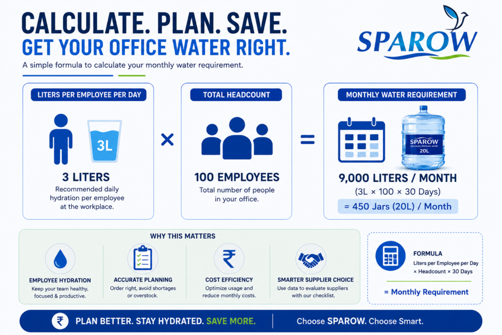 chart estimating office water consumption guide by sparow packaged drinking water