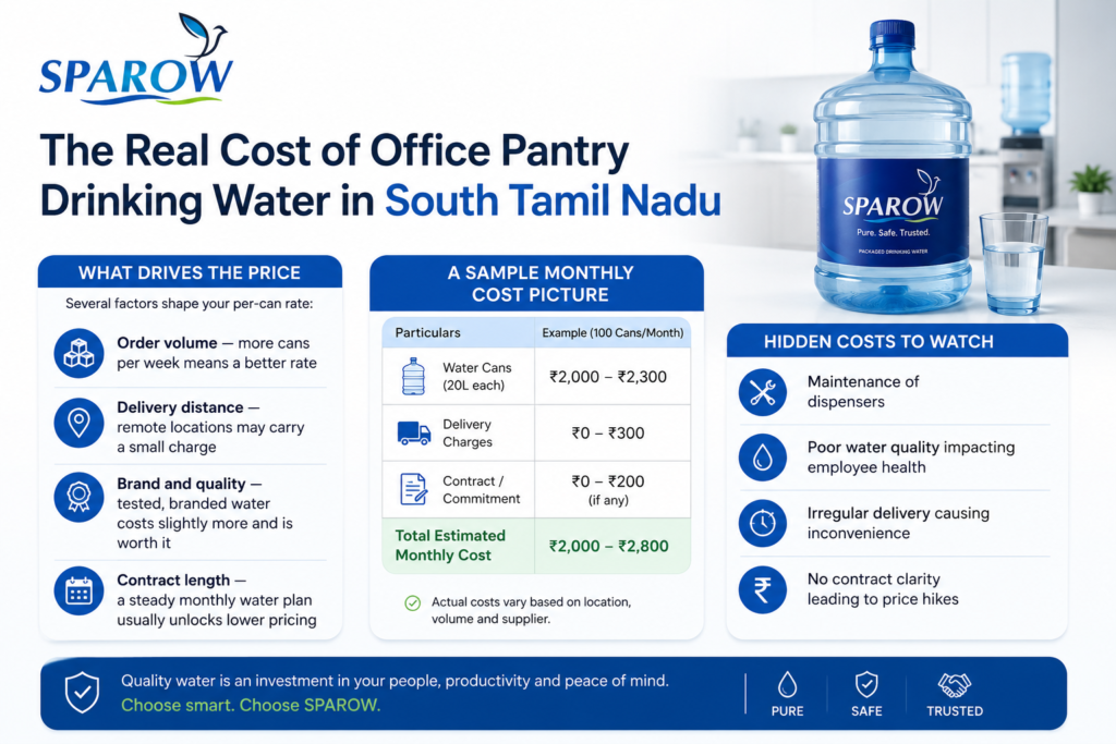 the real cost of office pantry drinking water in south tamilnadu