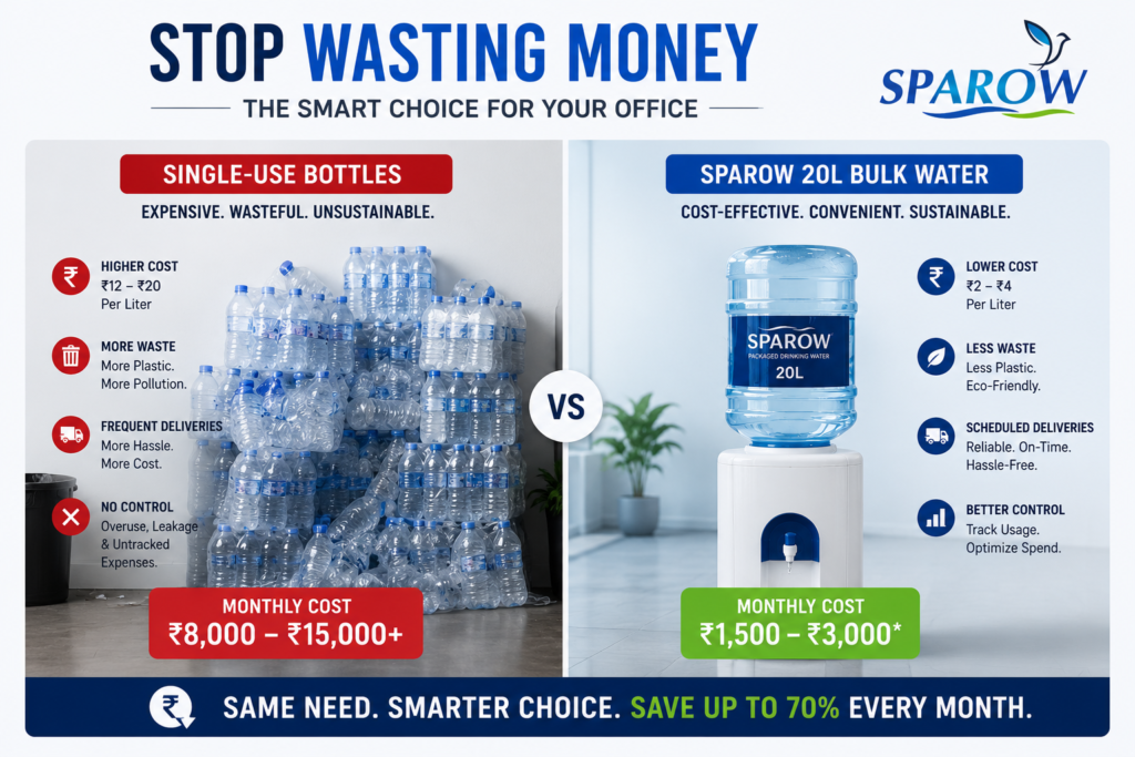 Comparison of bottled water versus sparow bulk water cost for offices