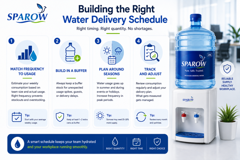 building the right water delivery schedule office pantry drinking water