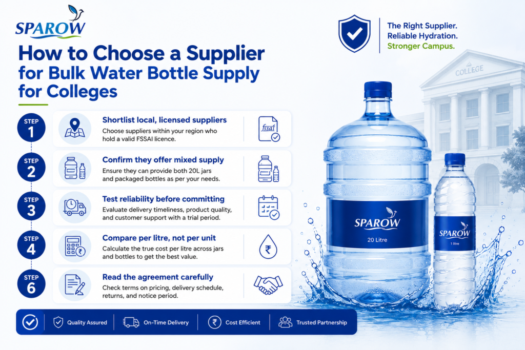how to choose Bulk water bottle supply for colleges, bulk water supplier south tamilnadu