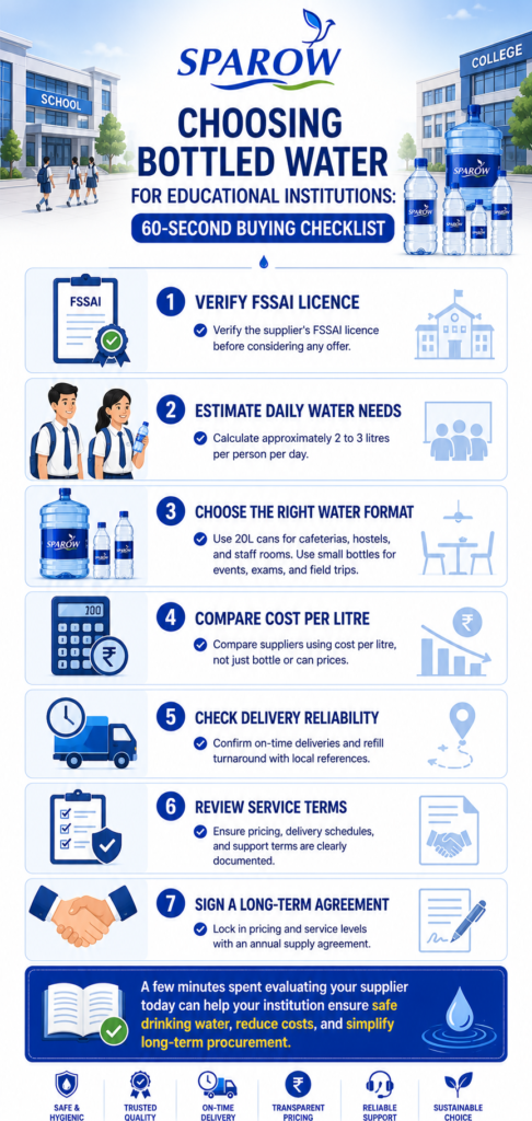 Choosing bottled water for educational institutions based on safety, daily water demand, cost efficiency, and the right water format.