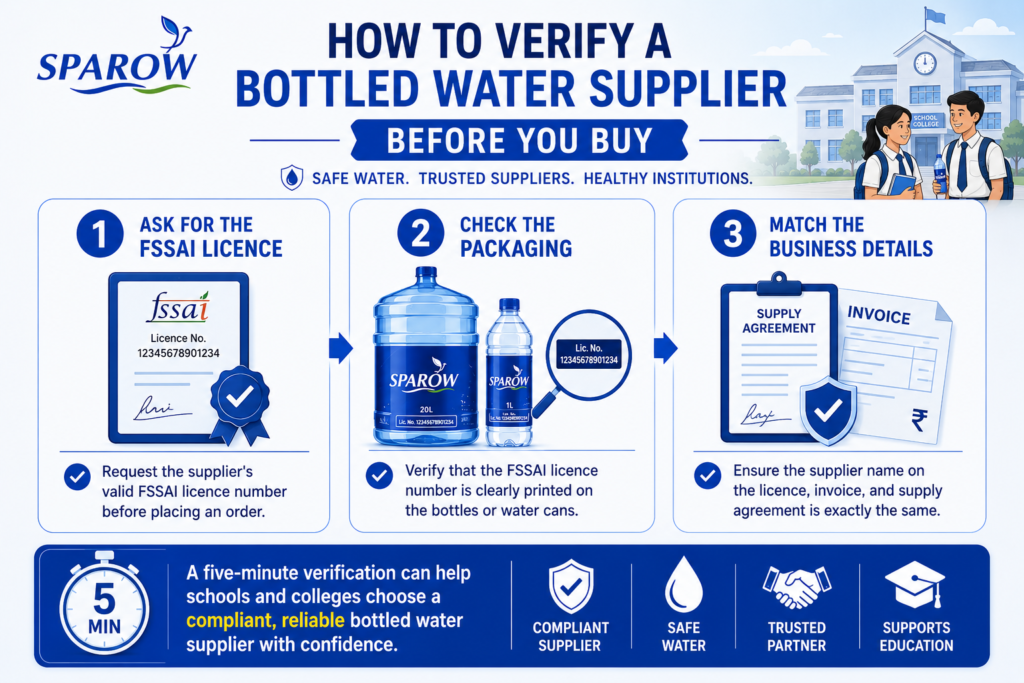 Choosing bottled water for educational institutions by verifying the supplier's FSSAI licence, packaging, and business details.