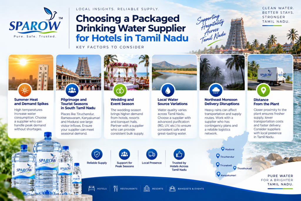 How to choose a packaged drinking water supplier for hotels in Tamil Nadu considering seasonal demand, tourism, monsoon delivery, water sources, and plant distance