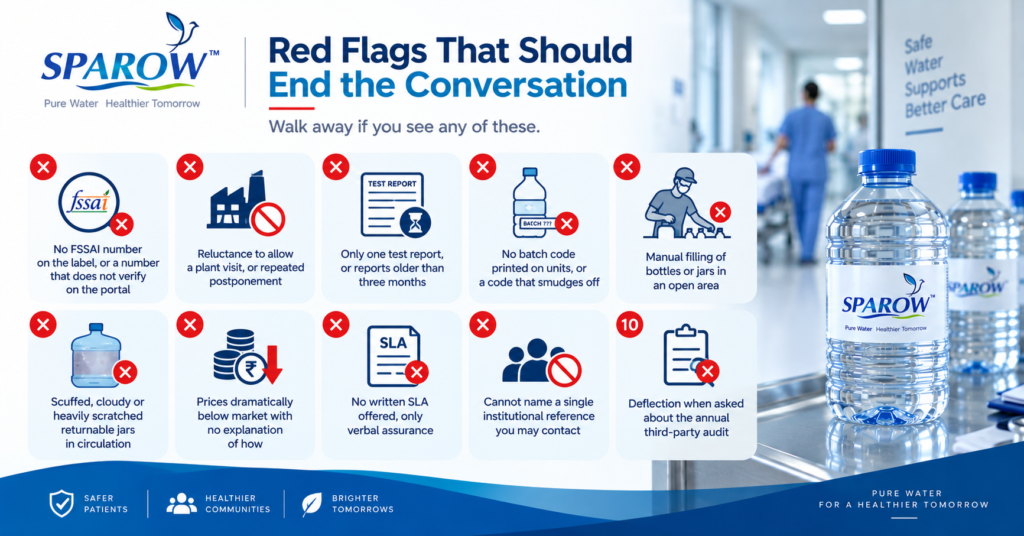 Red flags to watch for when choosing a packaged drinking water supplier for hospitals, including missing FSSAI details, outdated reports, poor handling, lack of traceability, and unreliable supply commitments.